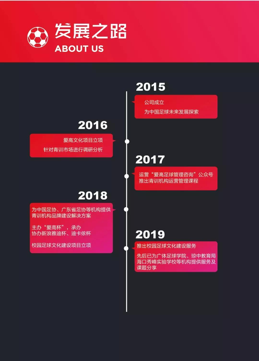 足球青训机构怎么运营,足球青训机构经营与管理