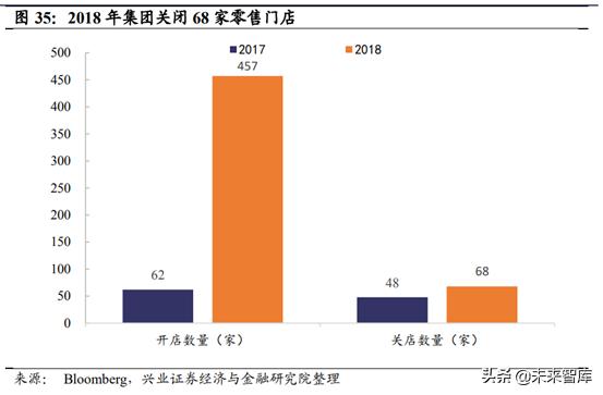 prada成为行业翘楚秘密,prada的复兴之路