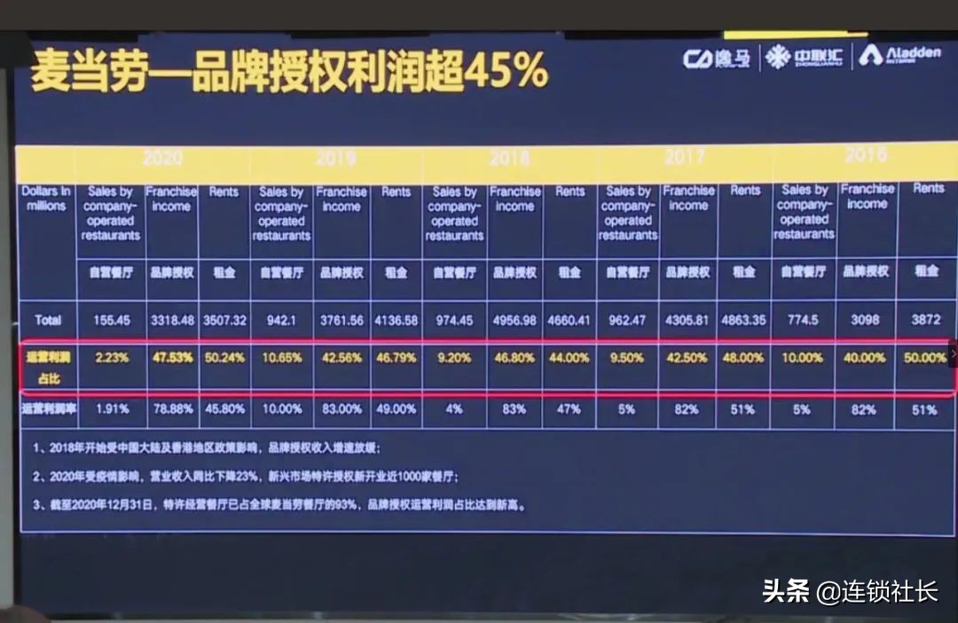 连锁店加盟有什么不好,连锁加盟店的劣势