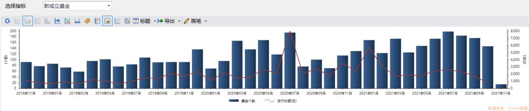 2021年11月新发基金,11月6日基金分析