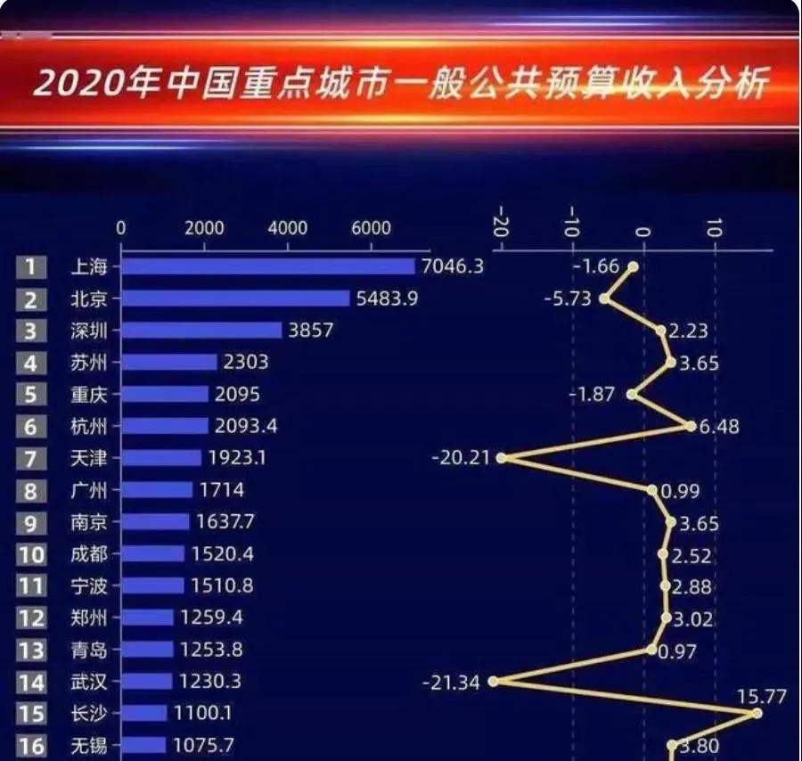 深圳国资委到底有着什么样的魔力,深圳国资委全部名单