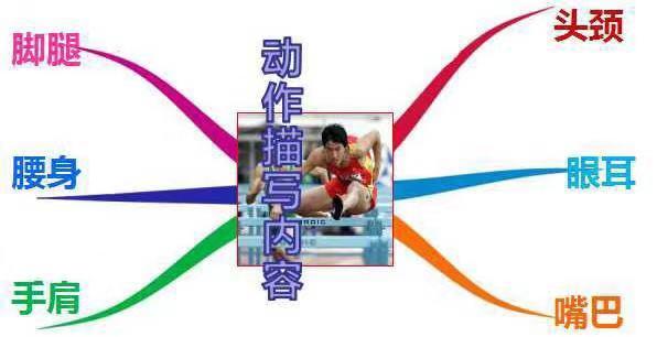 作文训练写作技巧指导书,作文常用字训练方法和技巧