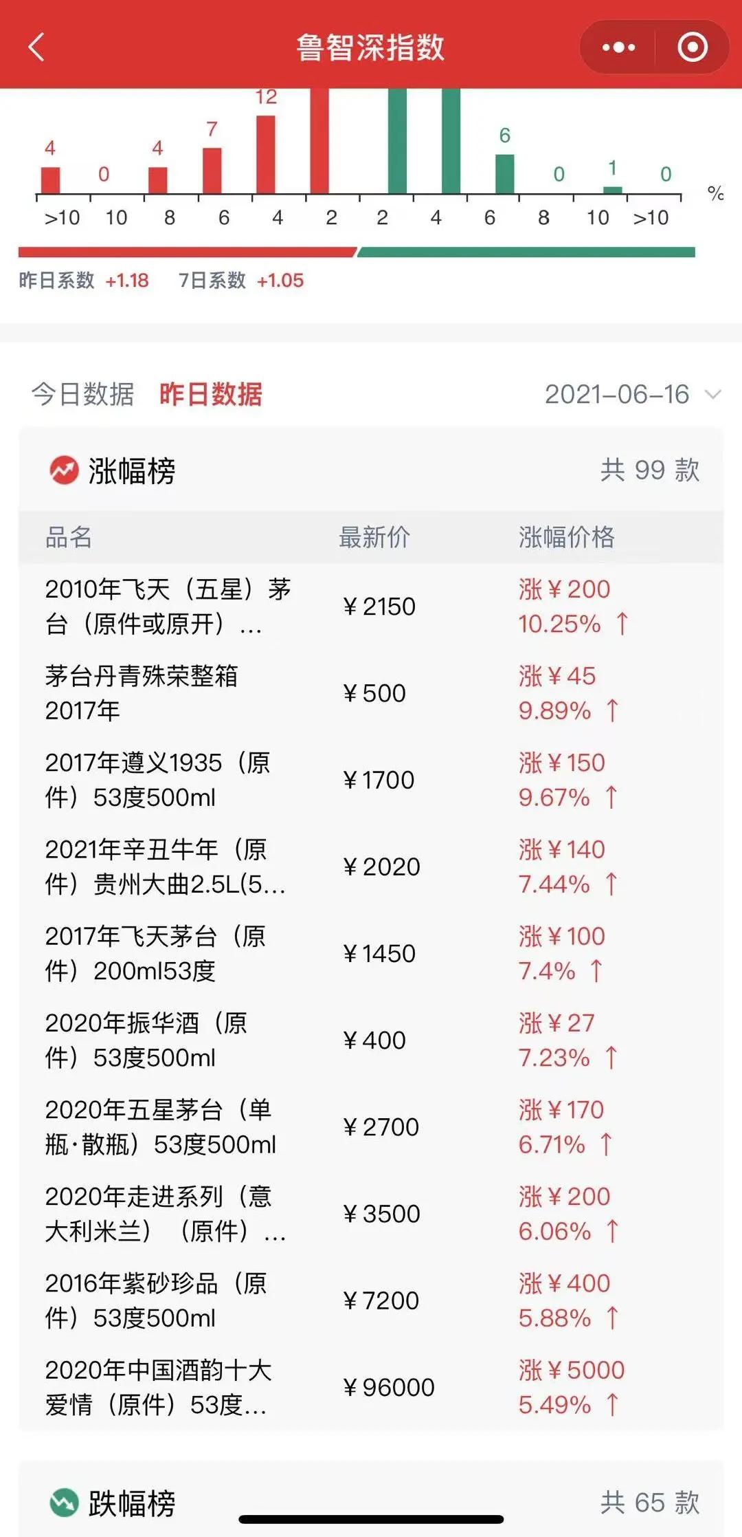 茅台为什么最近持续涨钱,茅台飞天53度行情最近是涨是跌