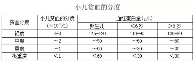教你学会看化验单图片,一招教你看懂宝宝化验单
