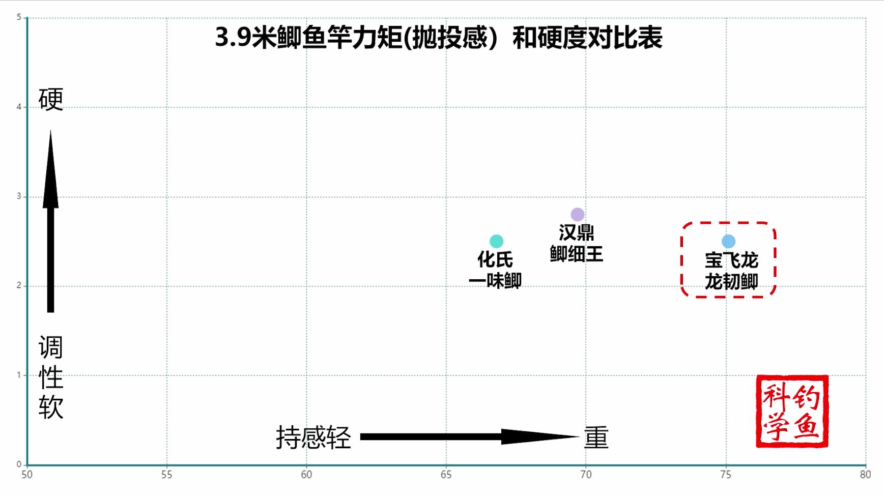 鲫鱼竿哪个牌子的好,国产鲫鱼竿哪个牌子最好