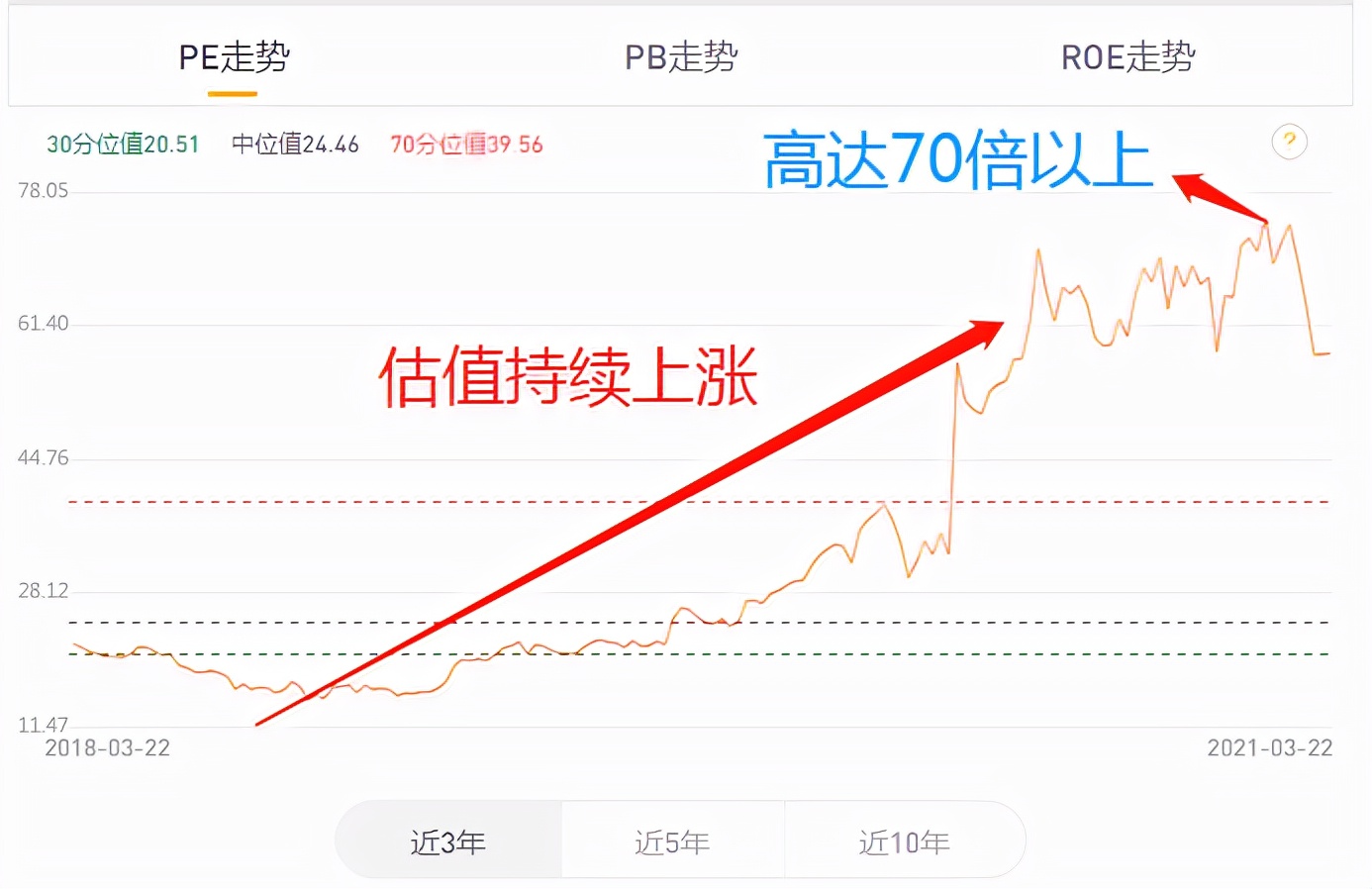 一招教你看懂基金估值,如何看懂基金估值高低