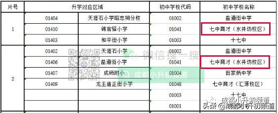 挤不进四七九,又不想高价读“五朵私花”?这些公办初中实力不凡