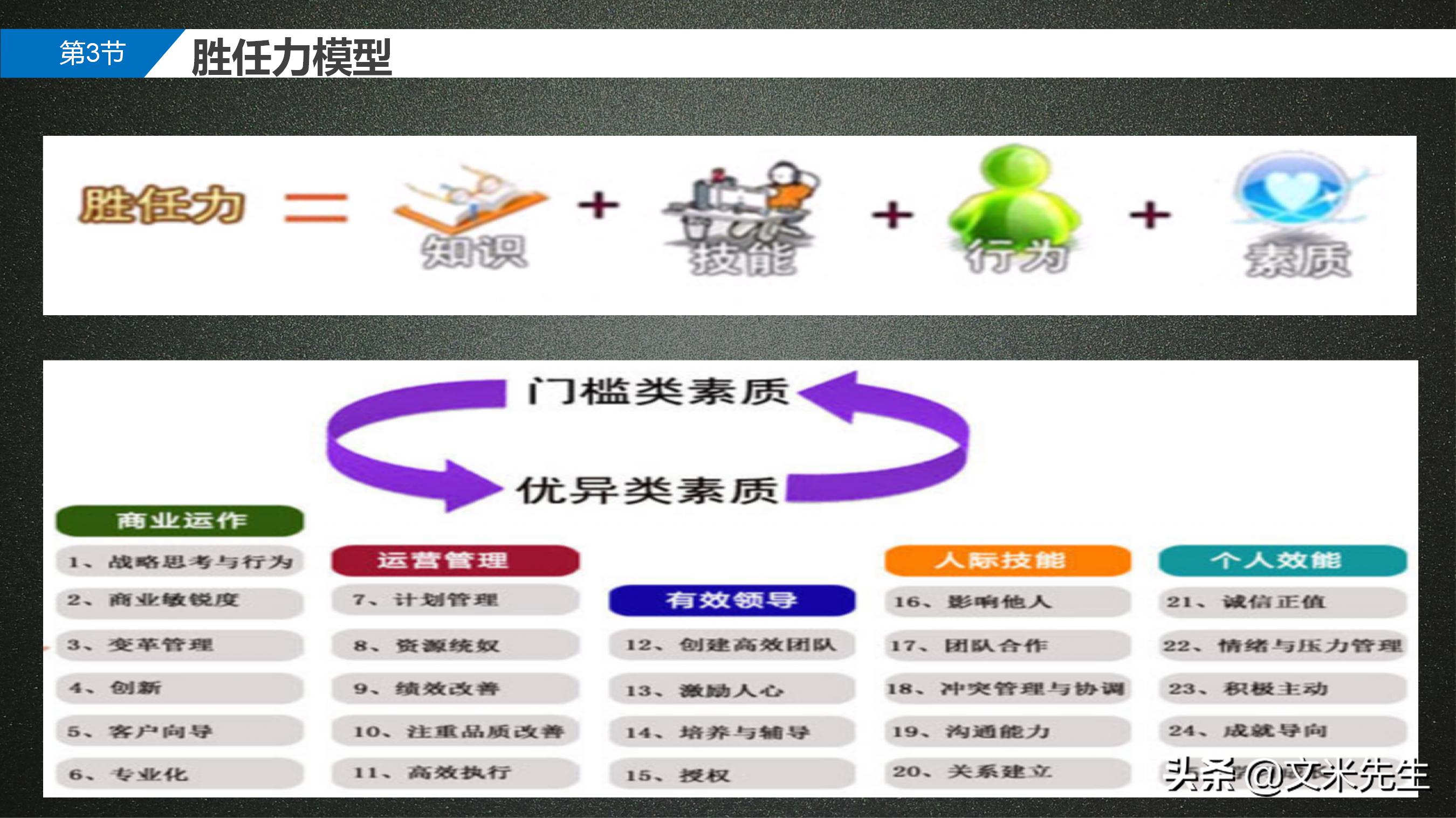 岗位胜任力模型解析,岗位胜任力模型的步骤