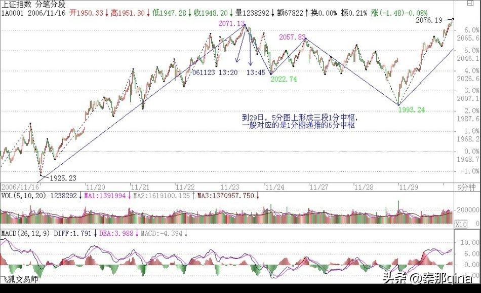 教你炒股票博客原文,炒股天才教你炒股票