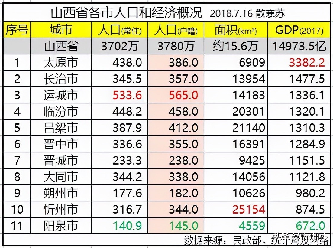 山西忻州宁武郑连生,山西省最新忻州郑连生任命公示