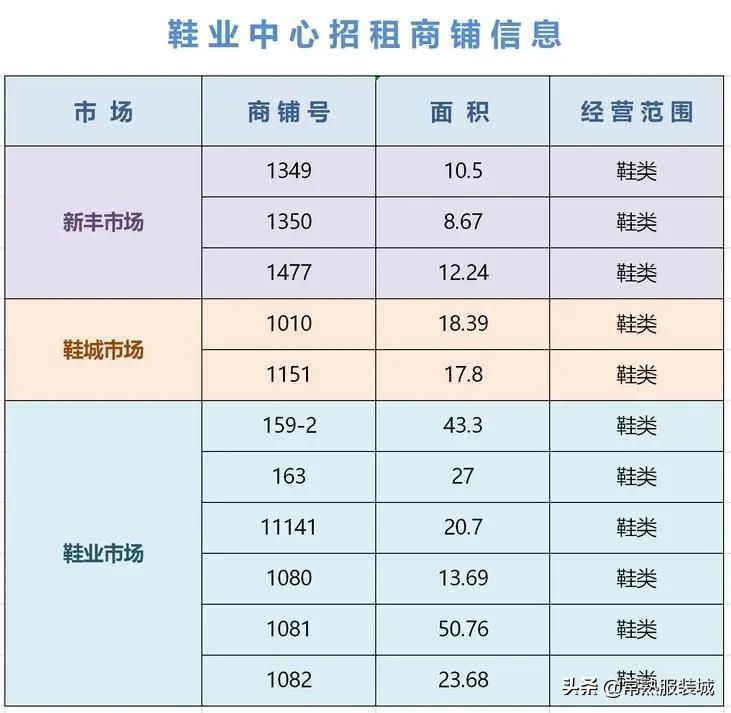 同城招租鞋厂,广东鞋业厂房招租