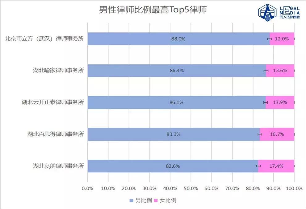 武汉有哪些知名的律所,2022武汉排名前十的律师事务所