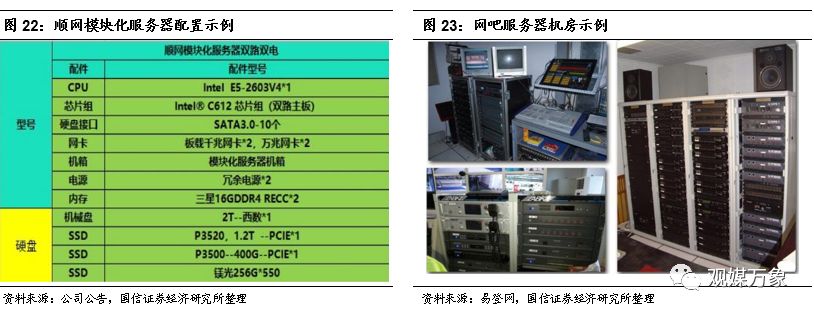 网吧的发展历程及趋势,网吧行业发展形势分析