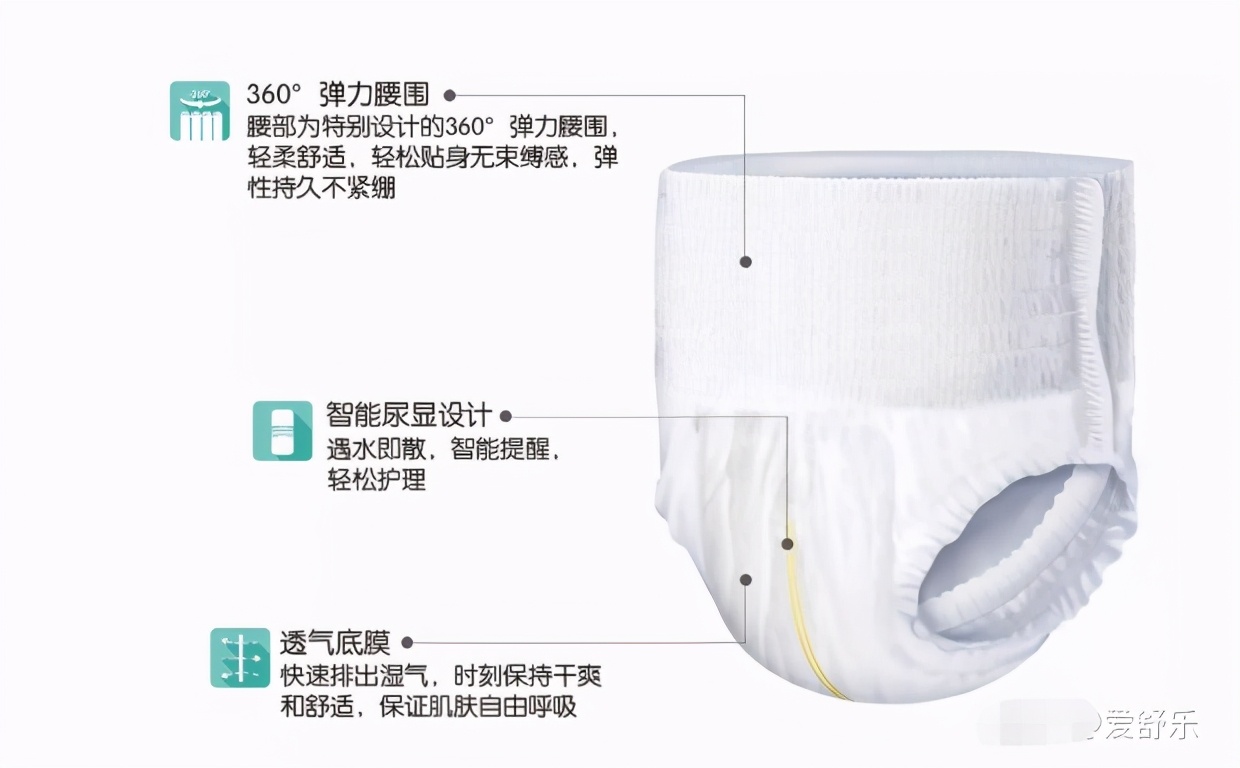 成人*禁失**护理用品怎么选用？爱舒乐提醒您收藏这篇文章