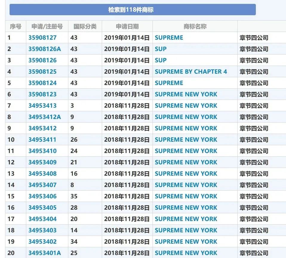 supreme商标问题 (supreme注册商标是什么)