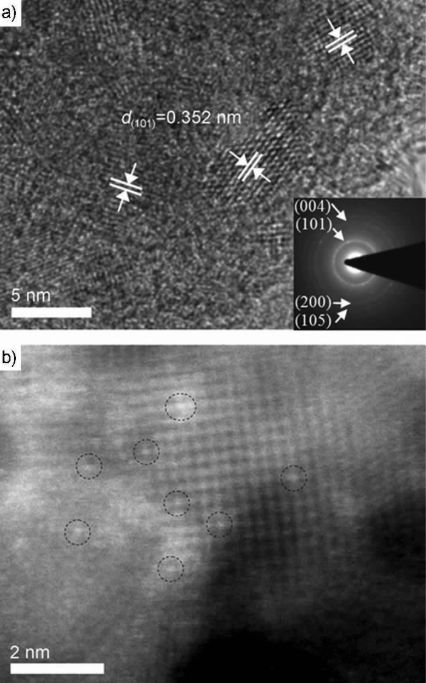 无机分析有哪些检测方法,一文读懂检验检测