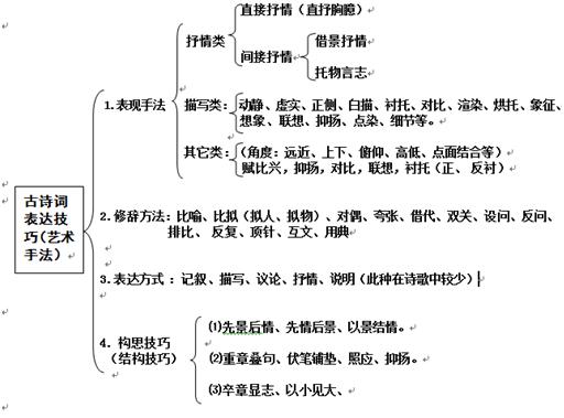 历年高考语文诗歌鉴赏高频考点,高考语文诗歌鉴赏复习备考策略
