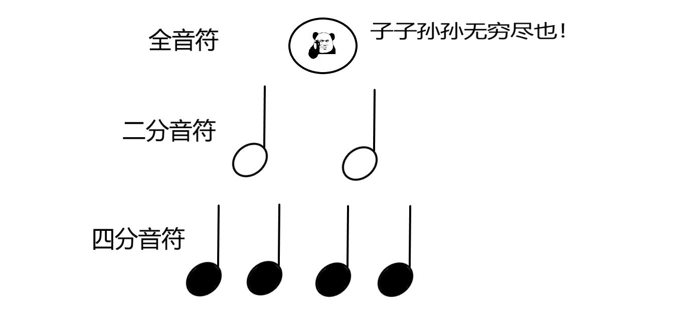 初学五线谱基础入门第一课谱子,乐理认识五线谱和音符教学