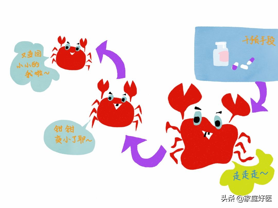 癌症来之前，都会经历癌前病变！可惜很多人没重视…​