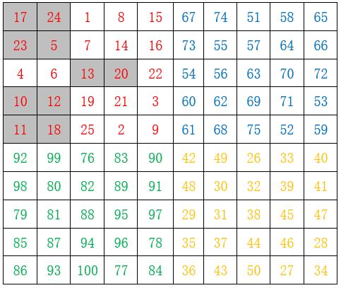 幻方游戏技巧,数学幻方游戏