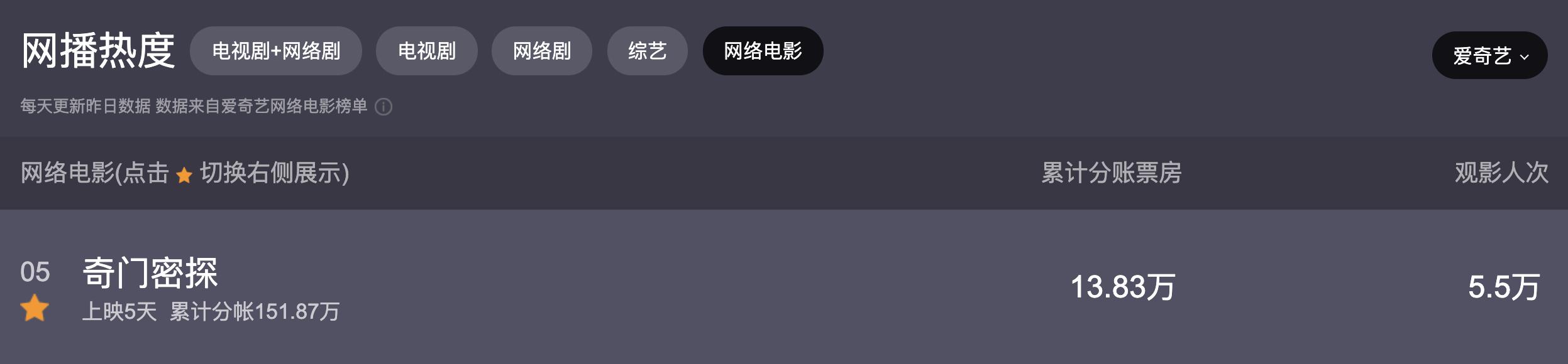 鐜嬫櫠鏁村浜嗕箞,鐜嬫櫠绁ㄦ埧澶卞埄