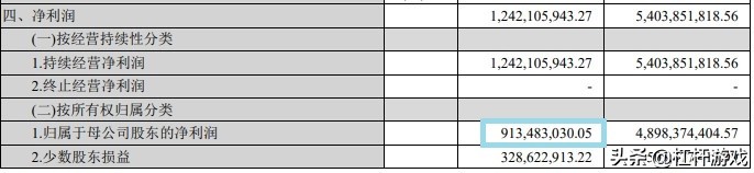 招商蛇口接下来的走势,招商蛇口价值深度分析