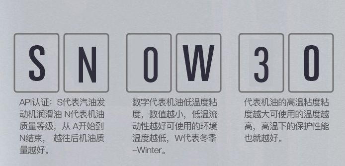 「PLT减磨灵」当原厂机油不再靠谱，车主们该何去何从？