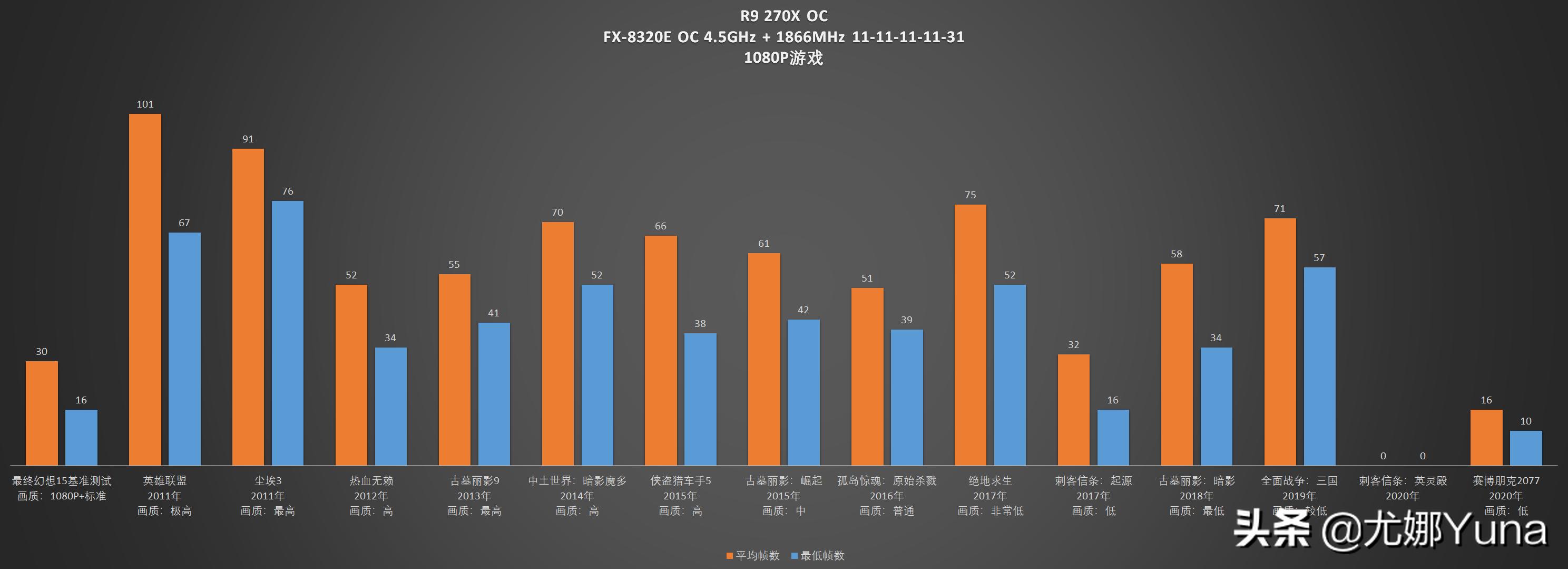 蓝宝石r9270x相当于什么显卡,r9270x相当于现在什么档次显卡