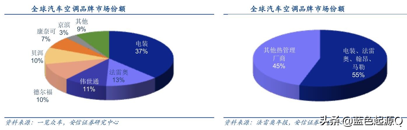 克来机电的igbt技术,克来机电管路技术