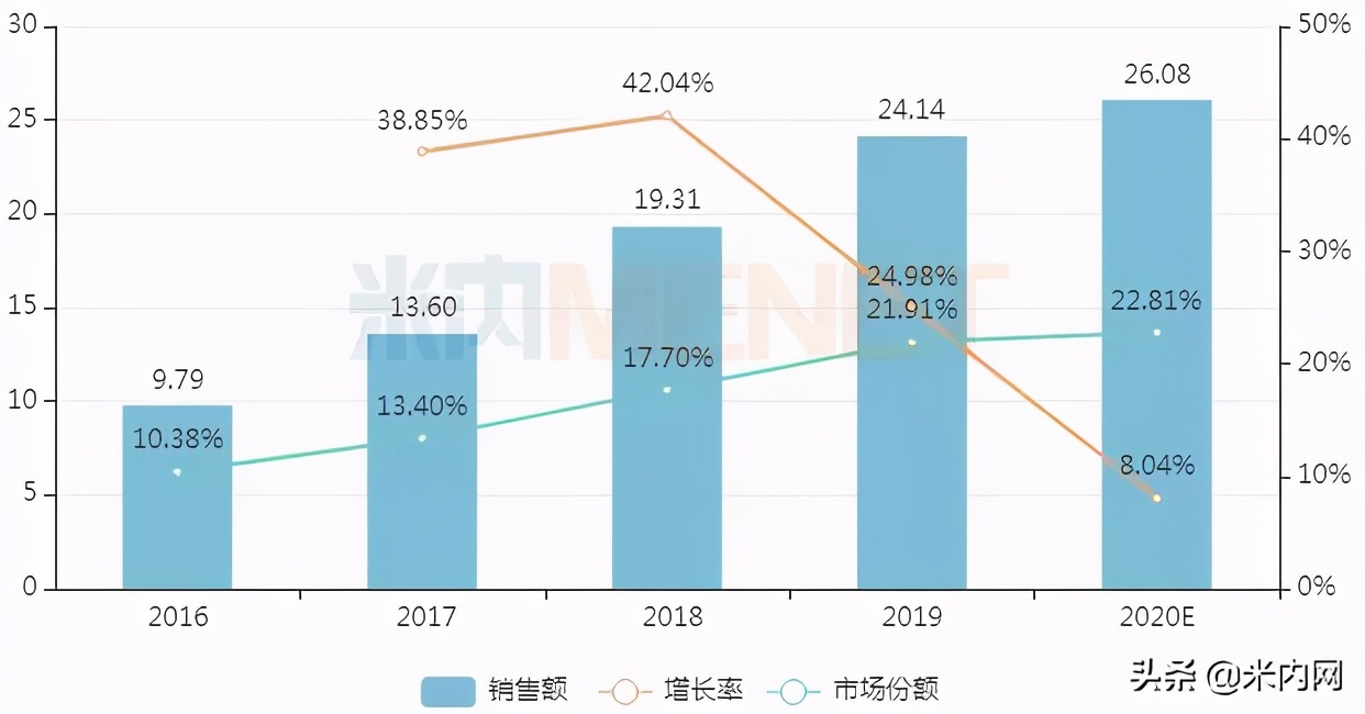 2018年心脑血管十大名牌中成药,最新心脑血管药品中药销量排名