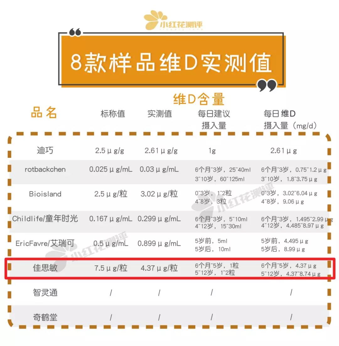 2019年母婴品牌黑榜是真是假,央视母婴品牌黑榜