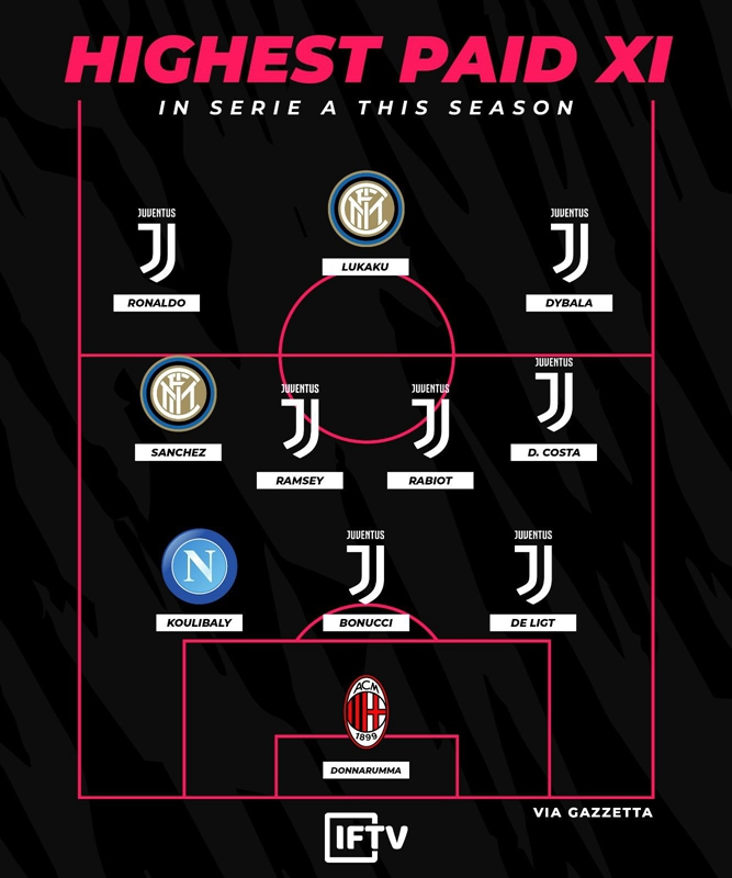 意甲薪资水平排名榜前十,深度分析国米