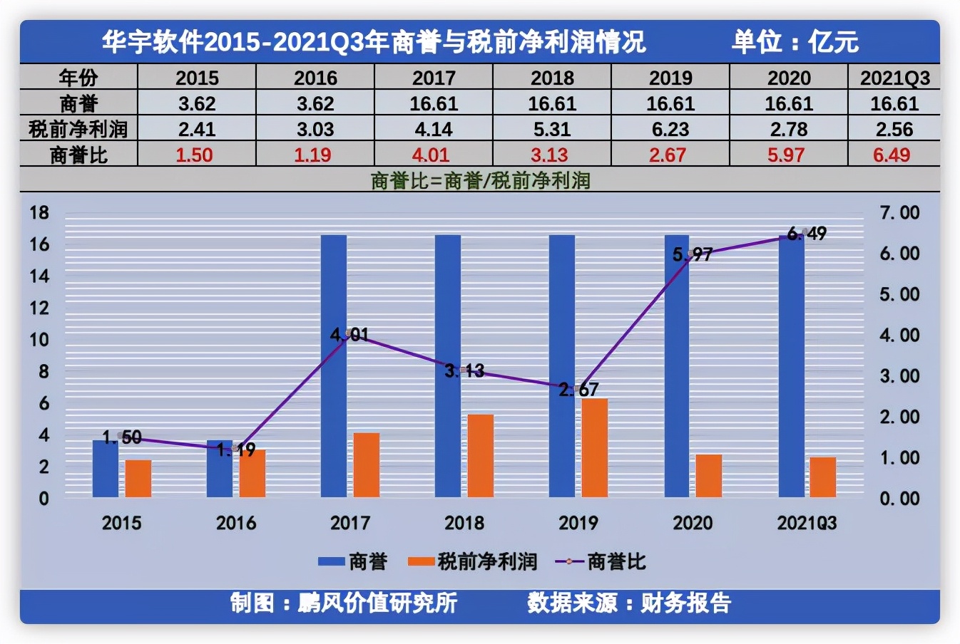 国内法检信息化龙头—“华宇软件”财务分析及投资价值初判断