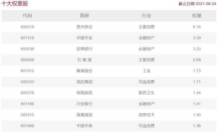 沪深300和中证500怎么分配合理,中证500和沪深300哪个更值得投