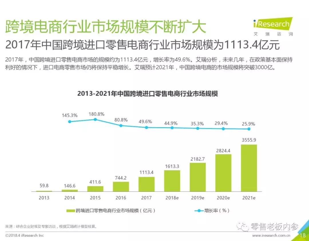 代购是什么行业,代购的客源怎么发展
