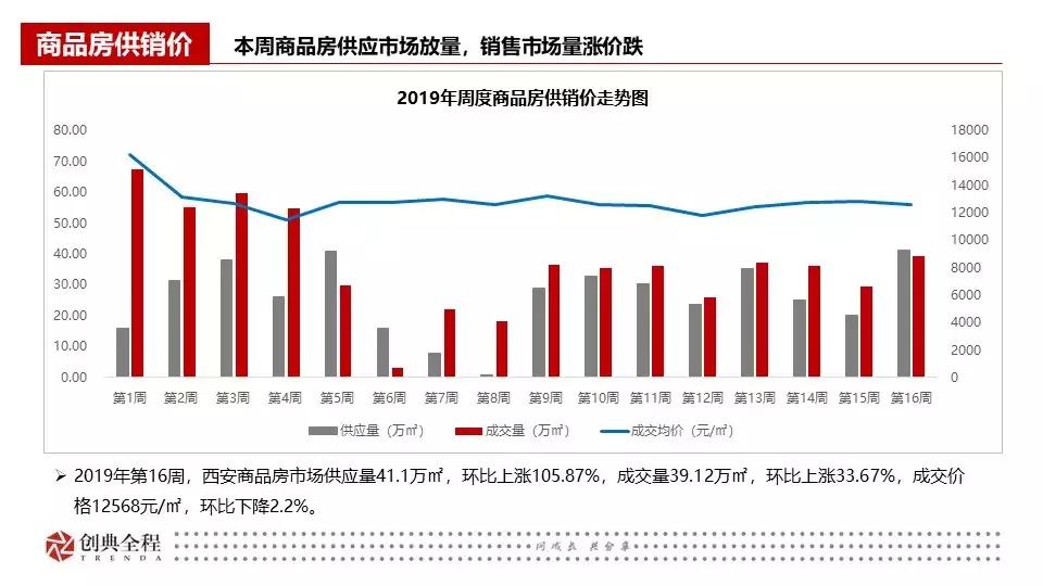 西安创典全程地产顾问有限公司,西安创典全程地产股份有限公司
