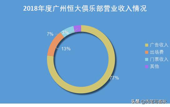 恒大的财务造假了吗,恒大集团财务造假与虚增收入图