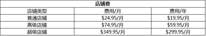 tiktokshop跨境申请门槛,入行跨境电商的学历门槛要求