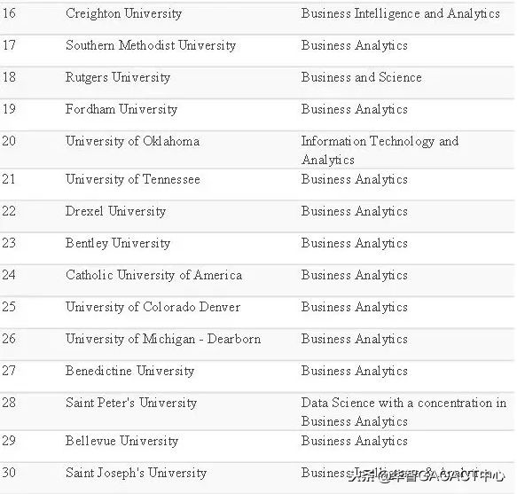 美国商业分析专业就业岗位知多少,ba商业分析是什么专业