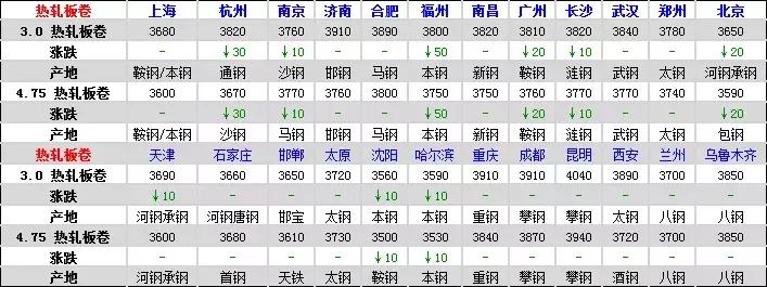 河南长葛钢材批发市场今日价格,泉州钢材市场建筑钢材价格行情