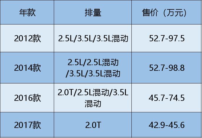 雷克萨斯gs停产了修车麻烦吗,雷克萨斯gs为什么停产