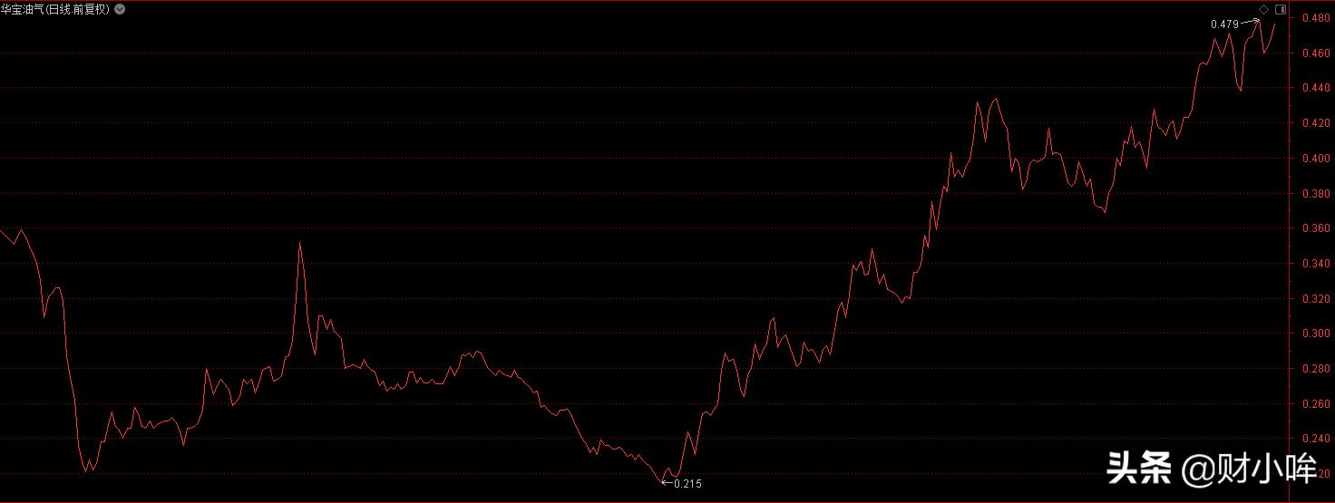 美股又涨,美股又创新高是因为美国经济好吗