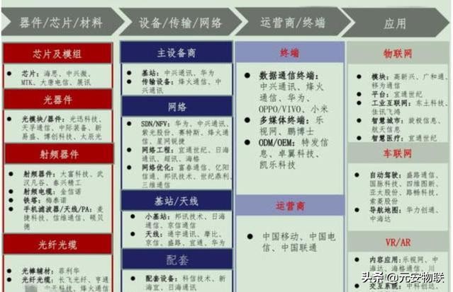 5g投票门来龙去脉,关于5g的几个认知看看你中招了吗