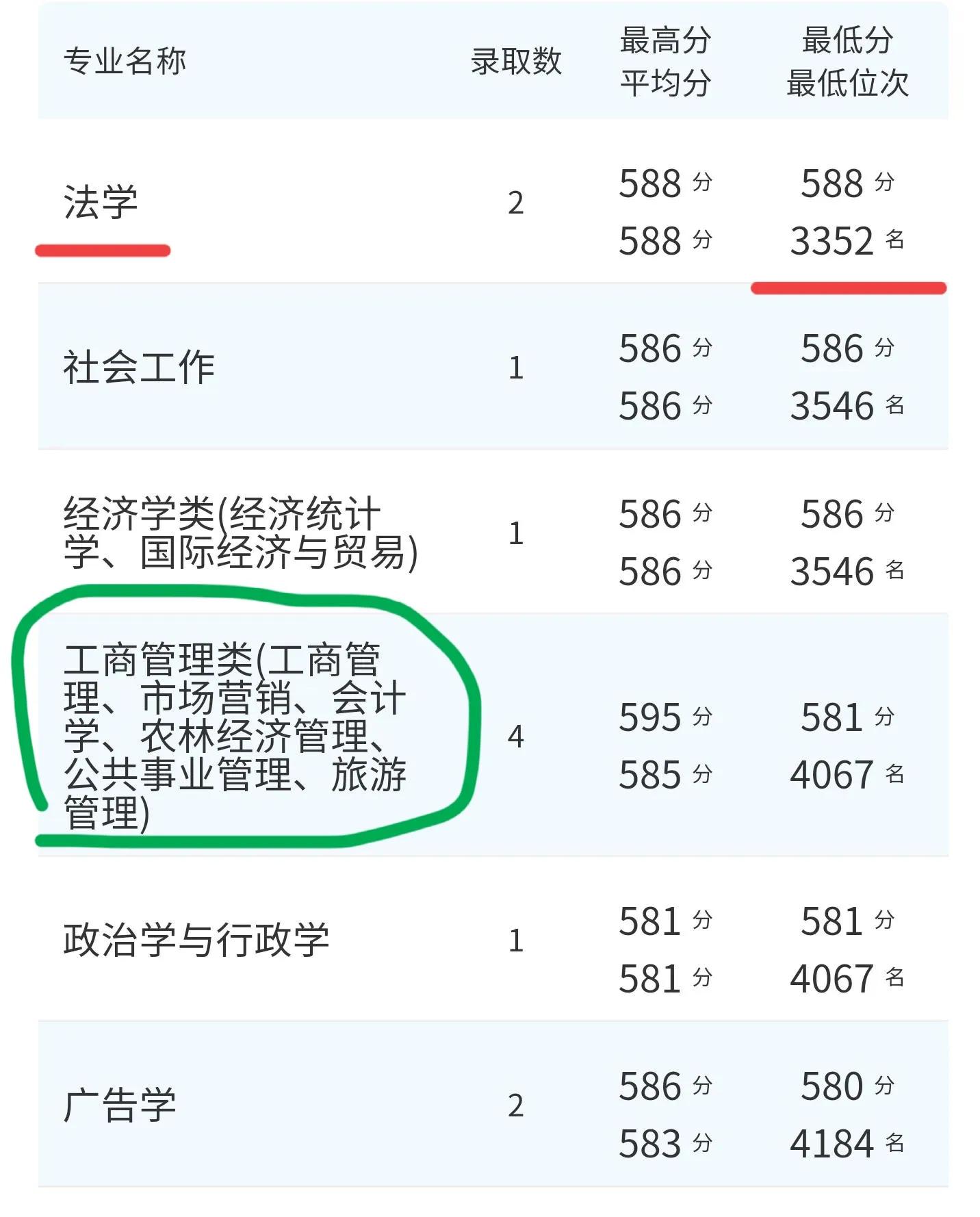 东北林业大学2021录取分数线,东北林业大学563分能上什么学校