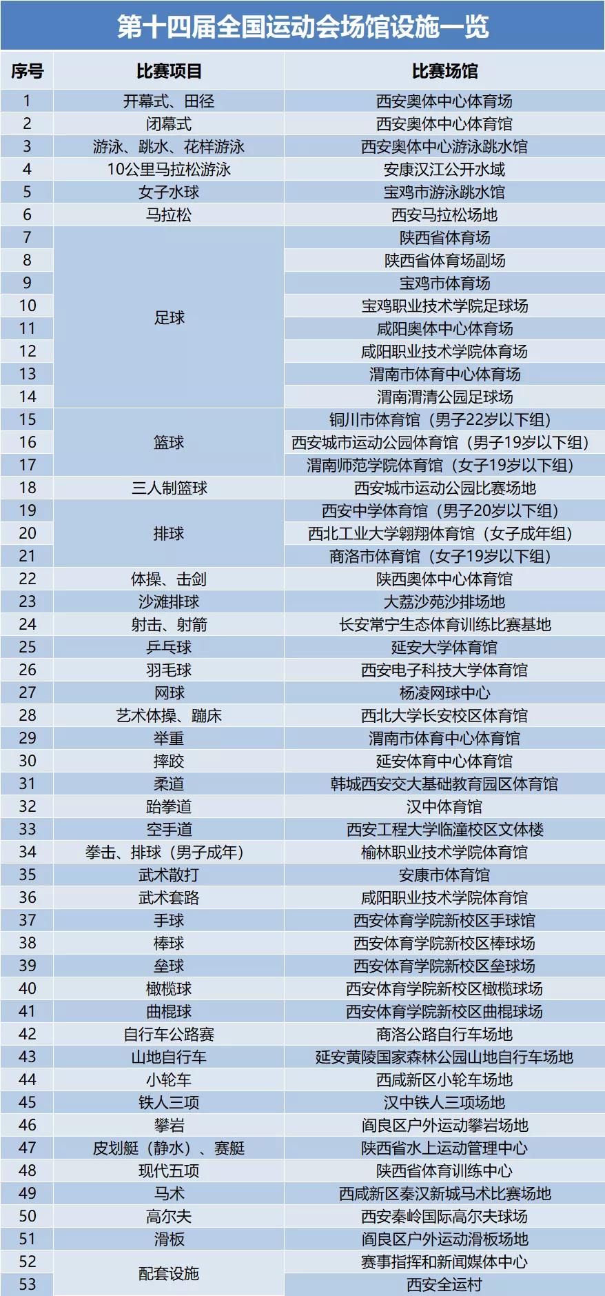 十四运会最新比赛结果,十四运会赛程安排在哪看