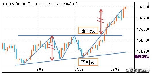 股市孕线形态图解,股市美人尖形态图解