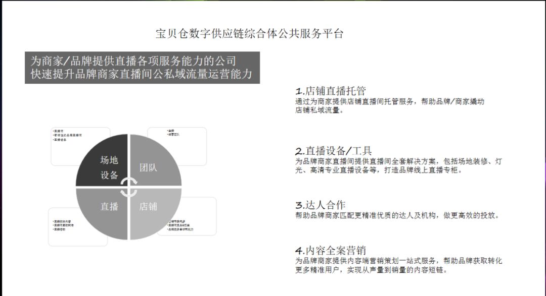 宝贝仓招商,宝贝仓数字供应链综合体