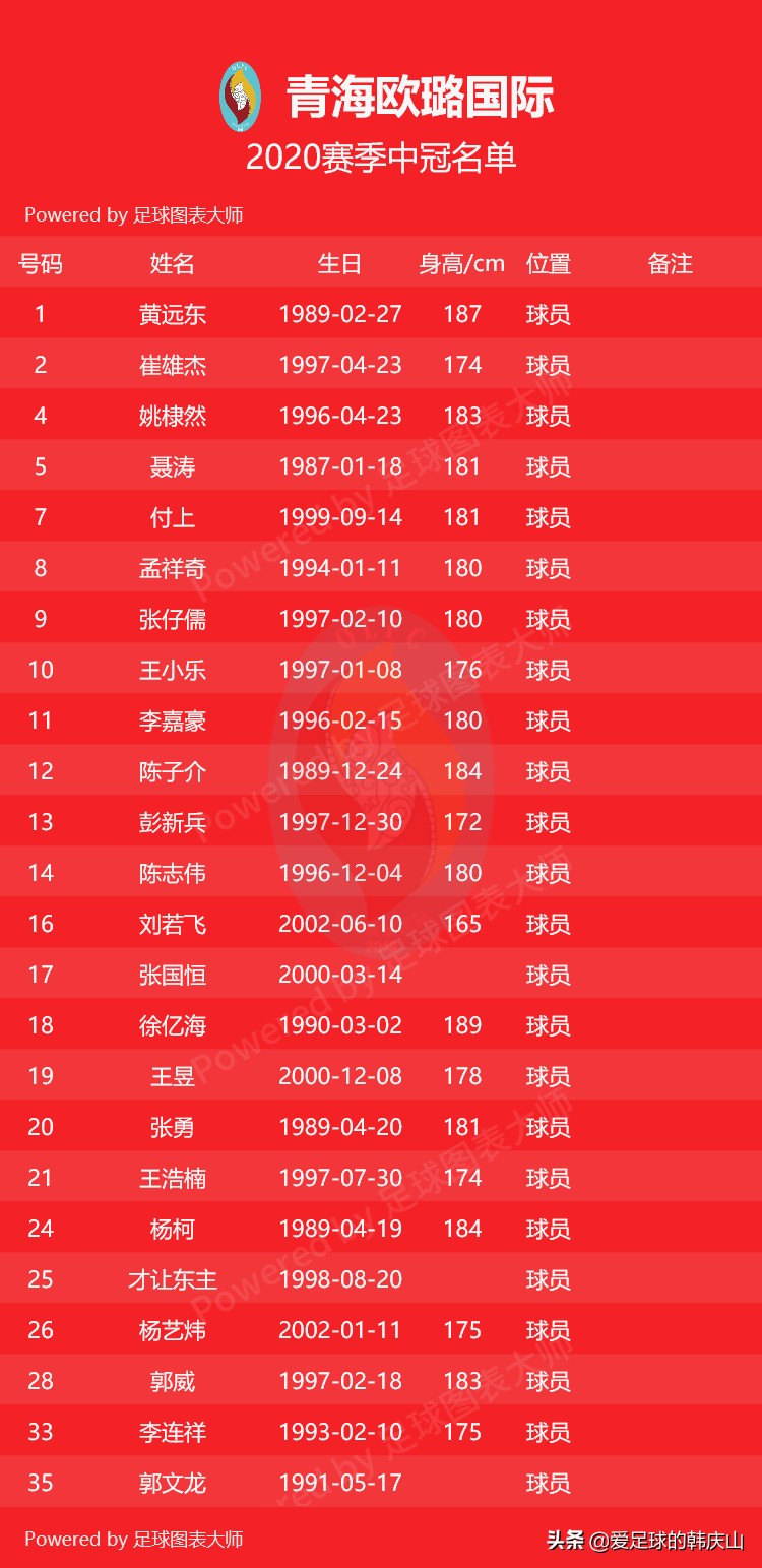 2021赛季中冠各队名单,2024中冠联赛参赛球队队徽一览