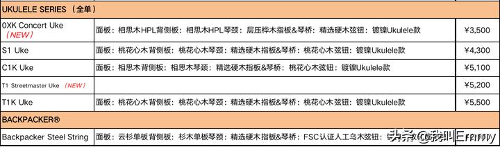 马丁墨西哥,马丁吉他型号价位介绍