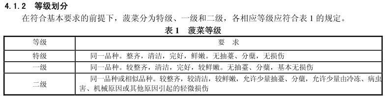 有虫眼的蔬菜就一定是安全的嘛,买蔬菜要找好市场